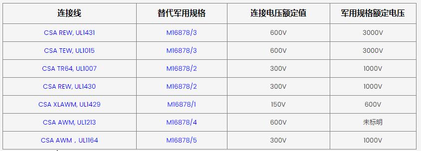 連接線與CSA連接線
