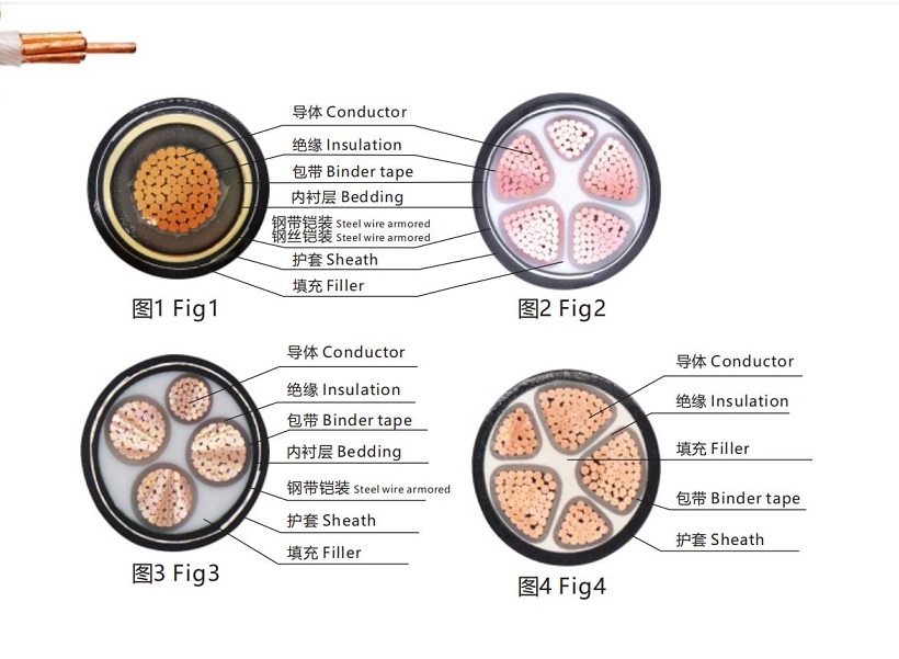 建圳達電力電纜規(guī)格型號表