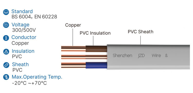 Twin and Earth Cable